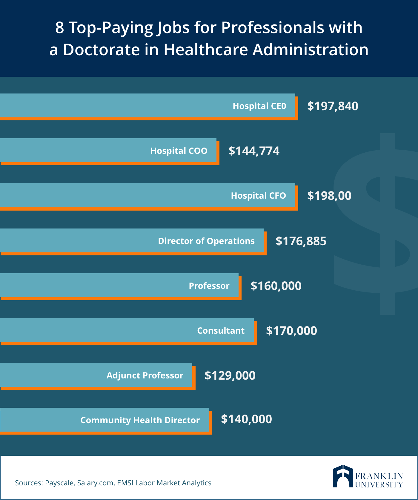 phd in health sciences salary