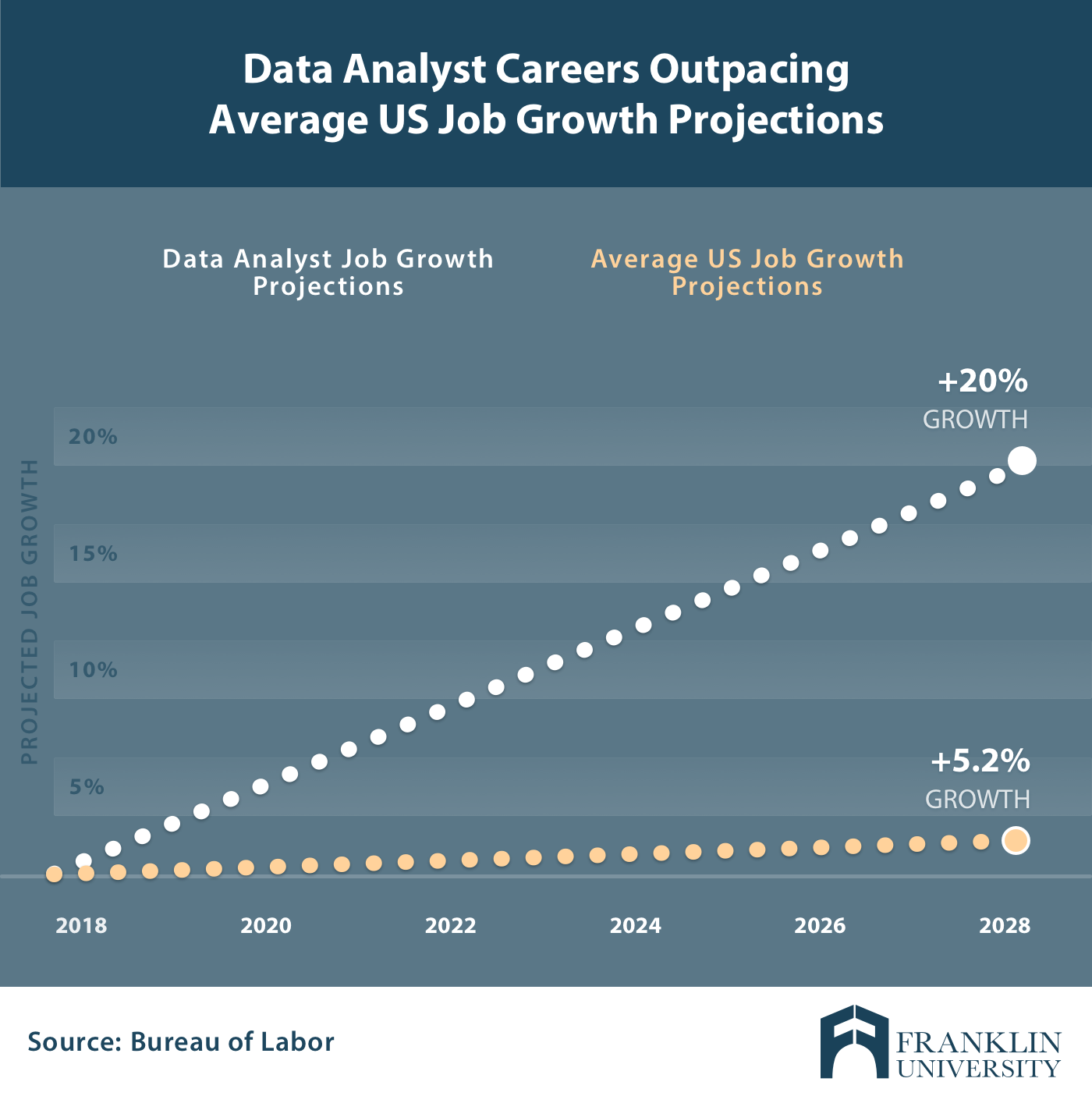 Data Analysis vs. Data Analytics: 5 Key Differences