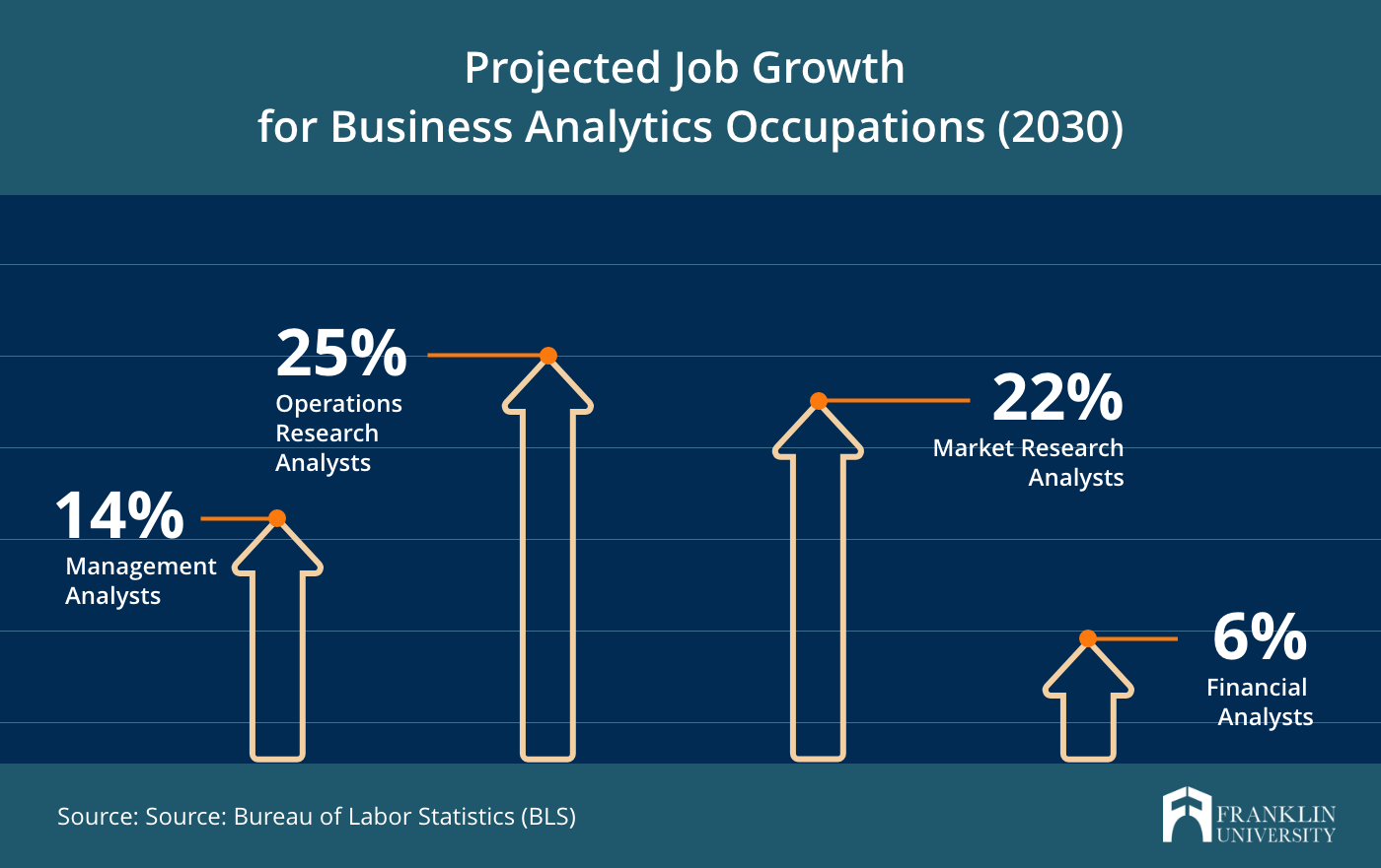 How to Make the Best Use of Business Analytics  