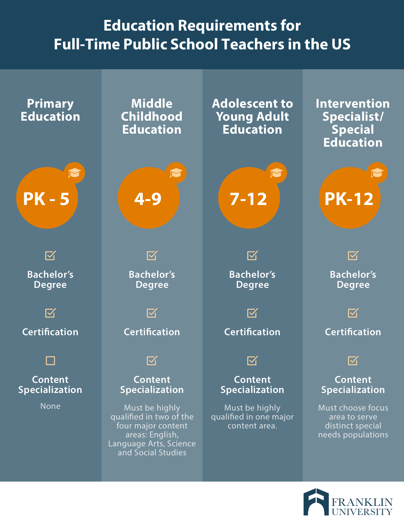 How To Become A Teacher - Learn The Steps, Degrees & Requirements
