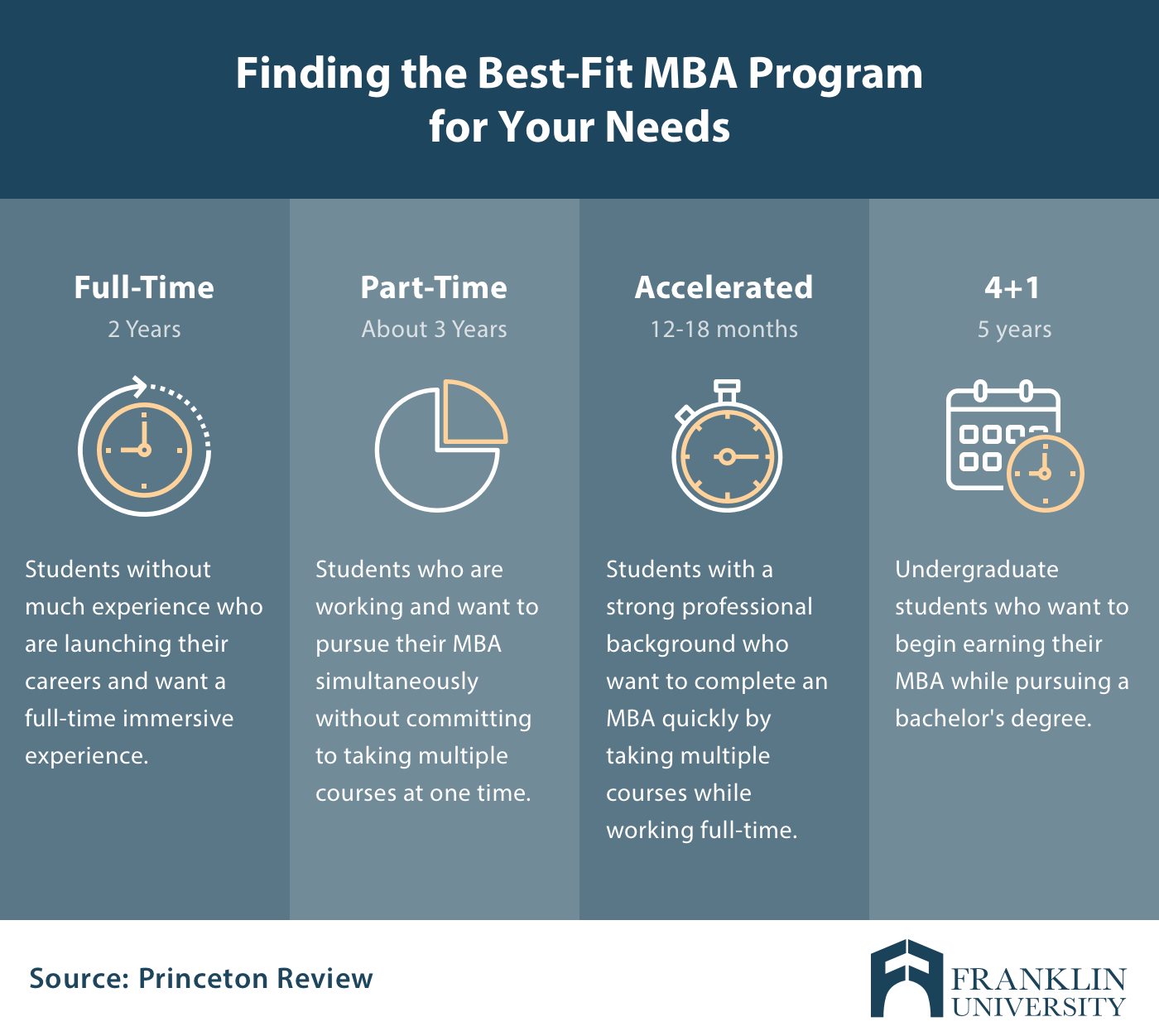 Visit Campus (Full-Time MBA Program)