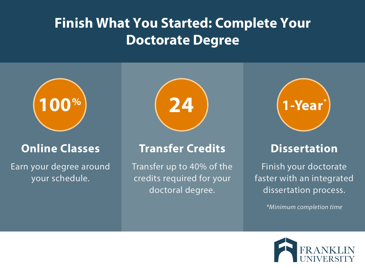 doctor of education completion programs