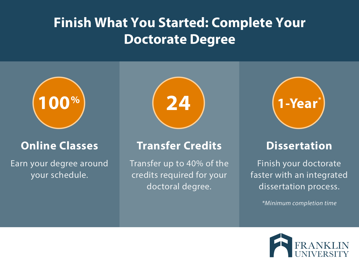 dissertation completion programs