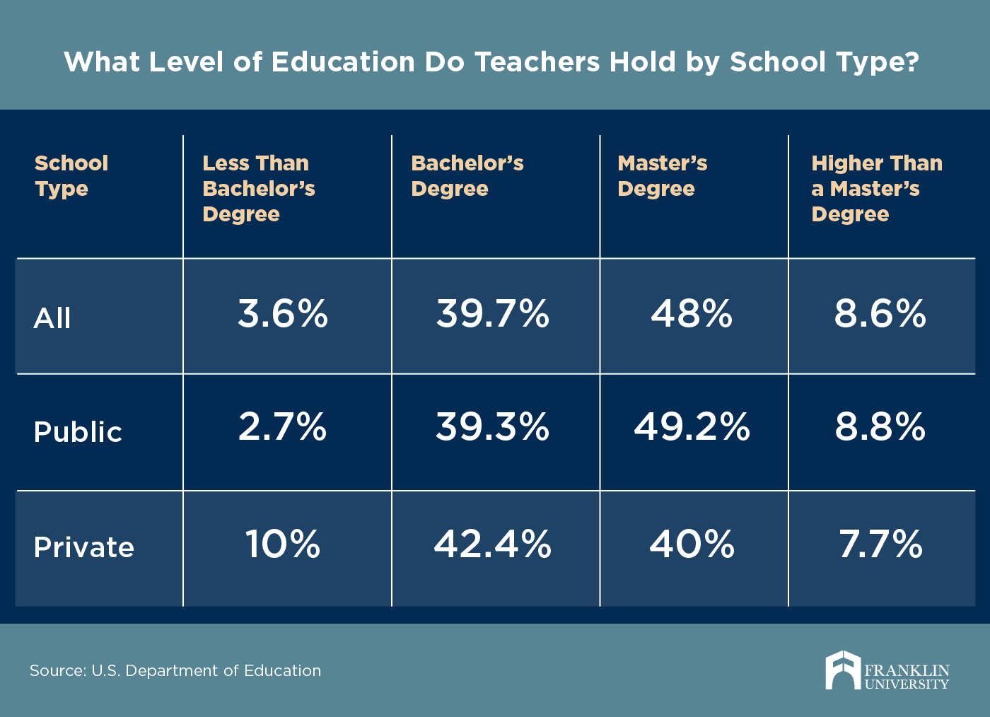 masters degree education salary