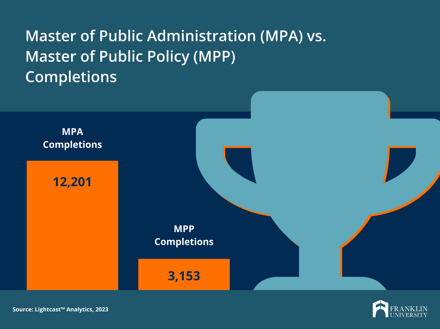Masters in Public Policy Programs (MPP)-2023 (Leading Univ. & Institutions  Admission) 