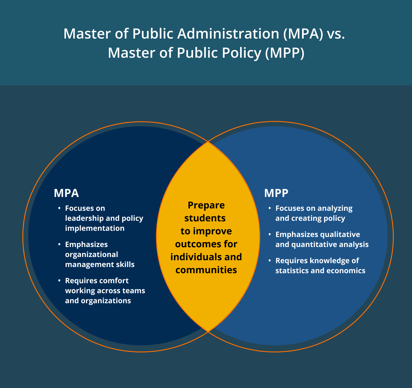 Masters in Public Policy Programs (MPP)-2023 (Leading Univ. & Institutions Admission)