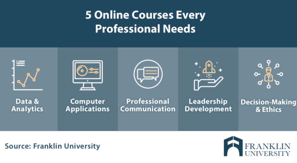 5 Best Online Courses to Get a Job in 2023