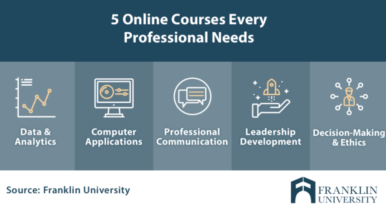 5 Proven Ways to Make Your Good Online Course Great -- Campus