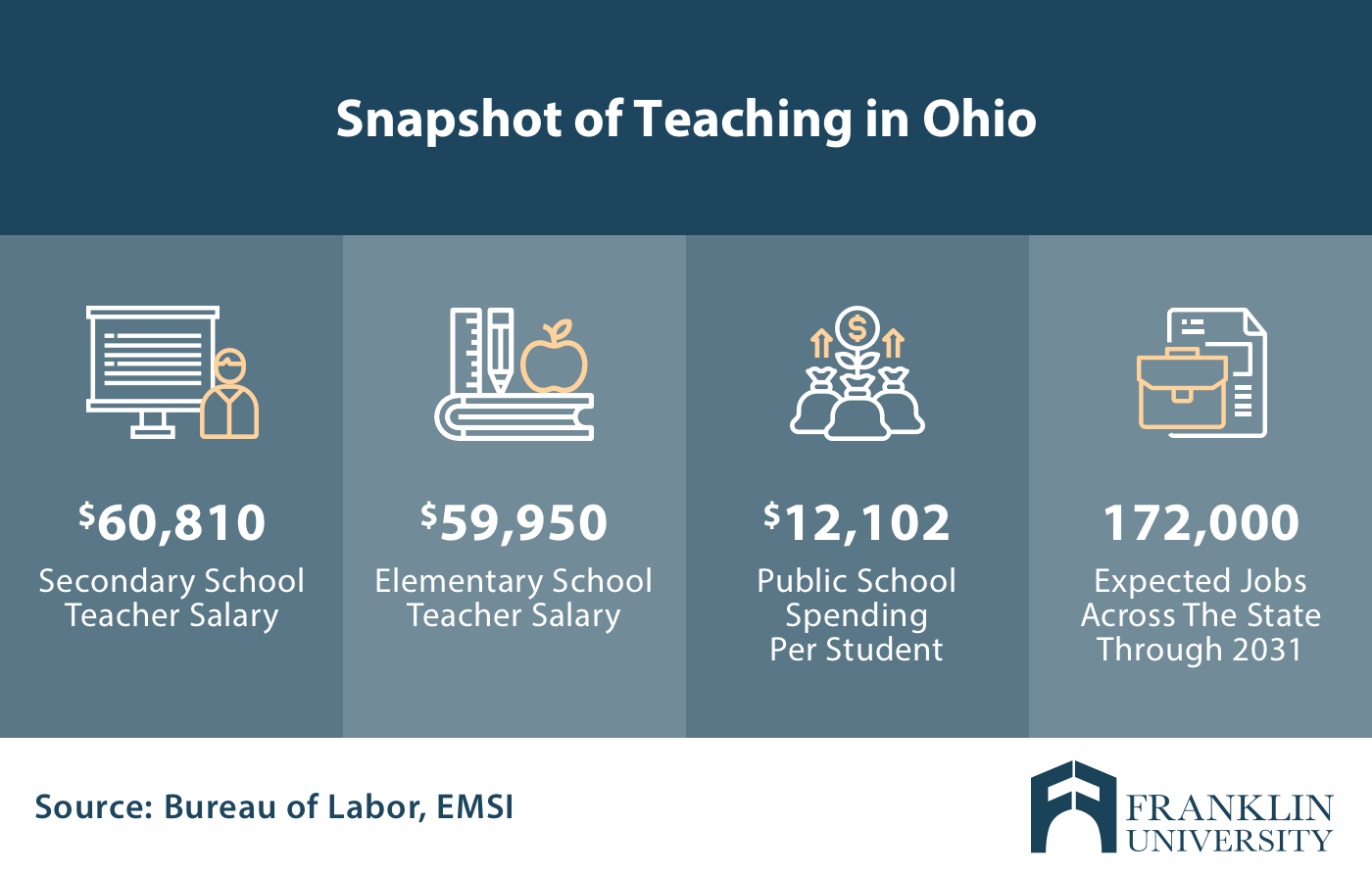 How Many Teacher Jobs in the U.S.: Unveiling Numbers!