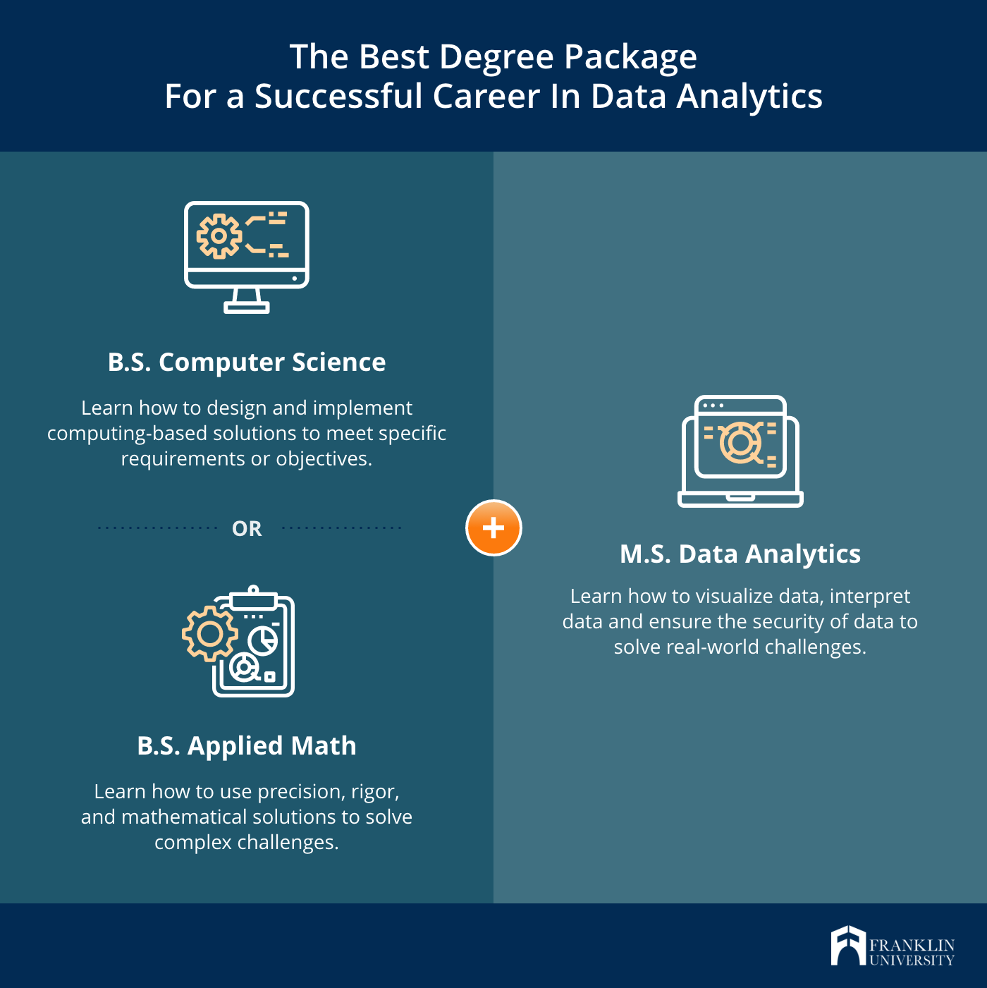 MS by Research in Data Science and Artificial Intelligence