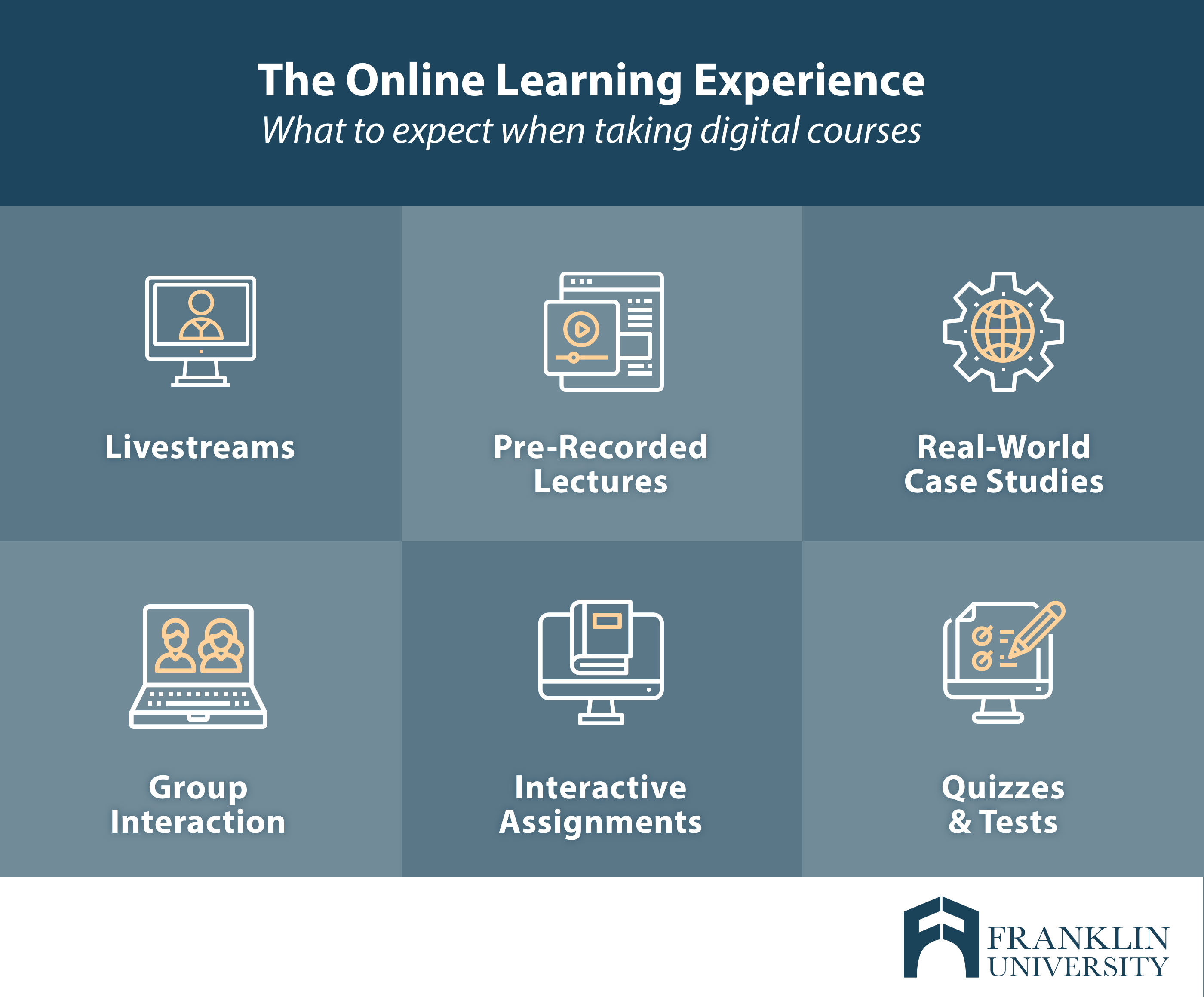 What is it like to take online classes? The basics for beginners