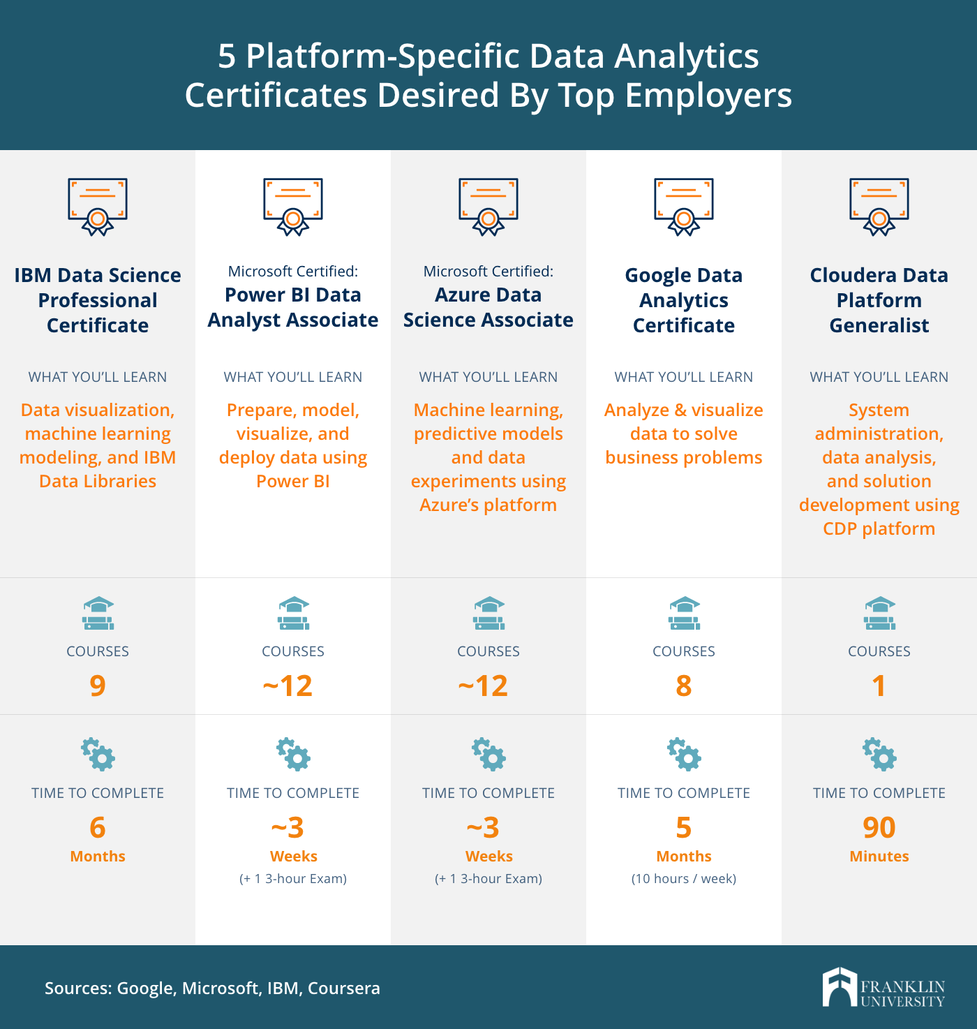 1300+ Best Data Analysis Courses and Certifications for 2023