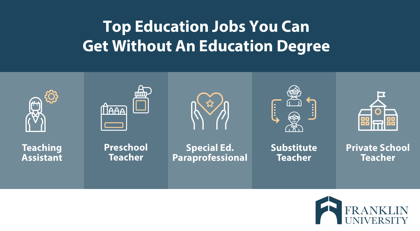 How To Become A Teacher In Maryland – Nigerian Tech