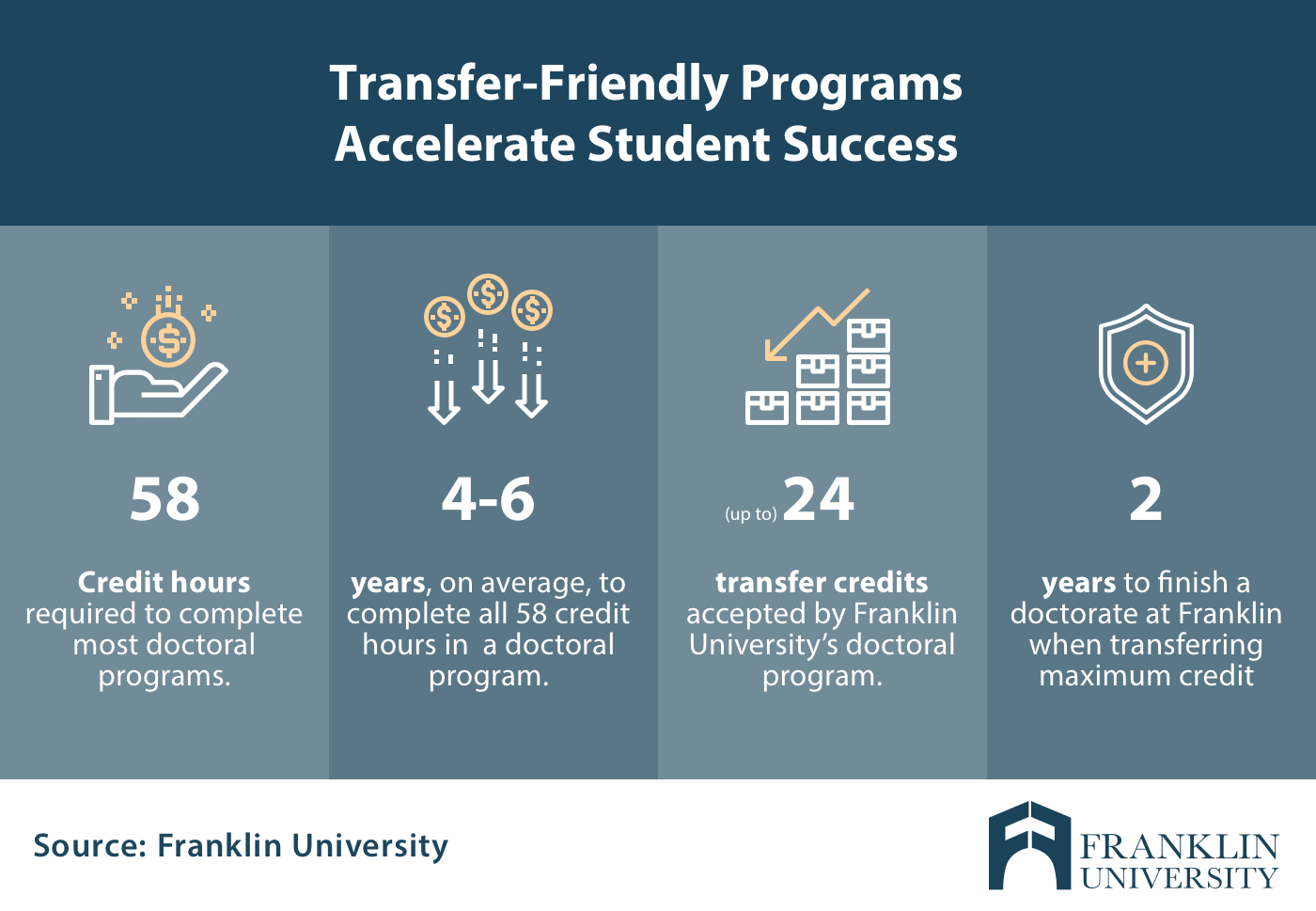 dissertation completion programs