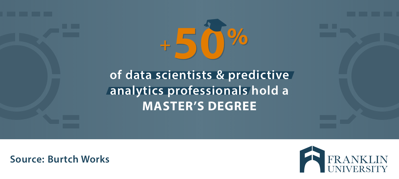 data analyst coursework