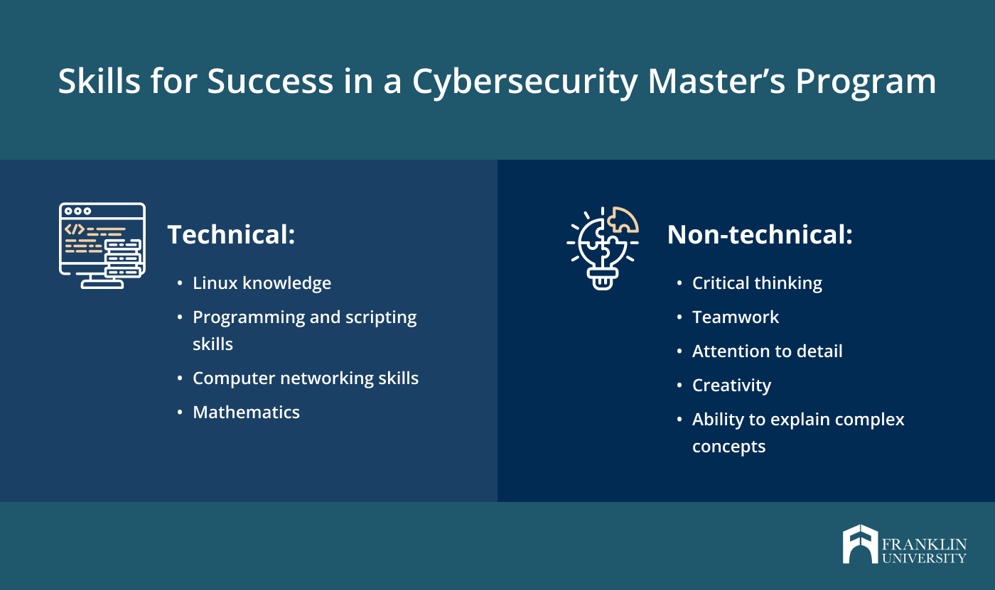 How to Make All the Degree Programs Available With Zero Skills Needed