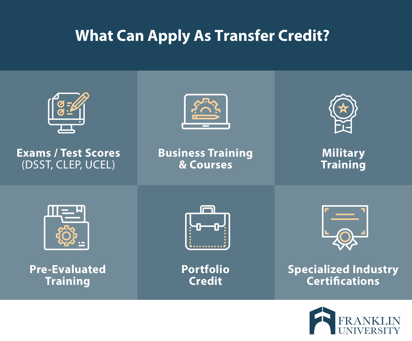 Online Learning - Courses & Programs - Courses for Credit