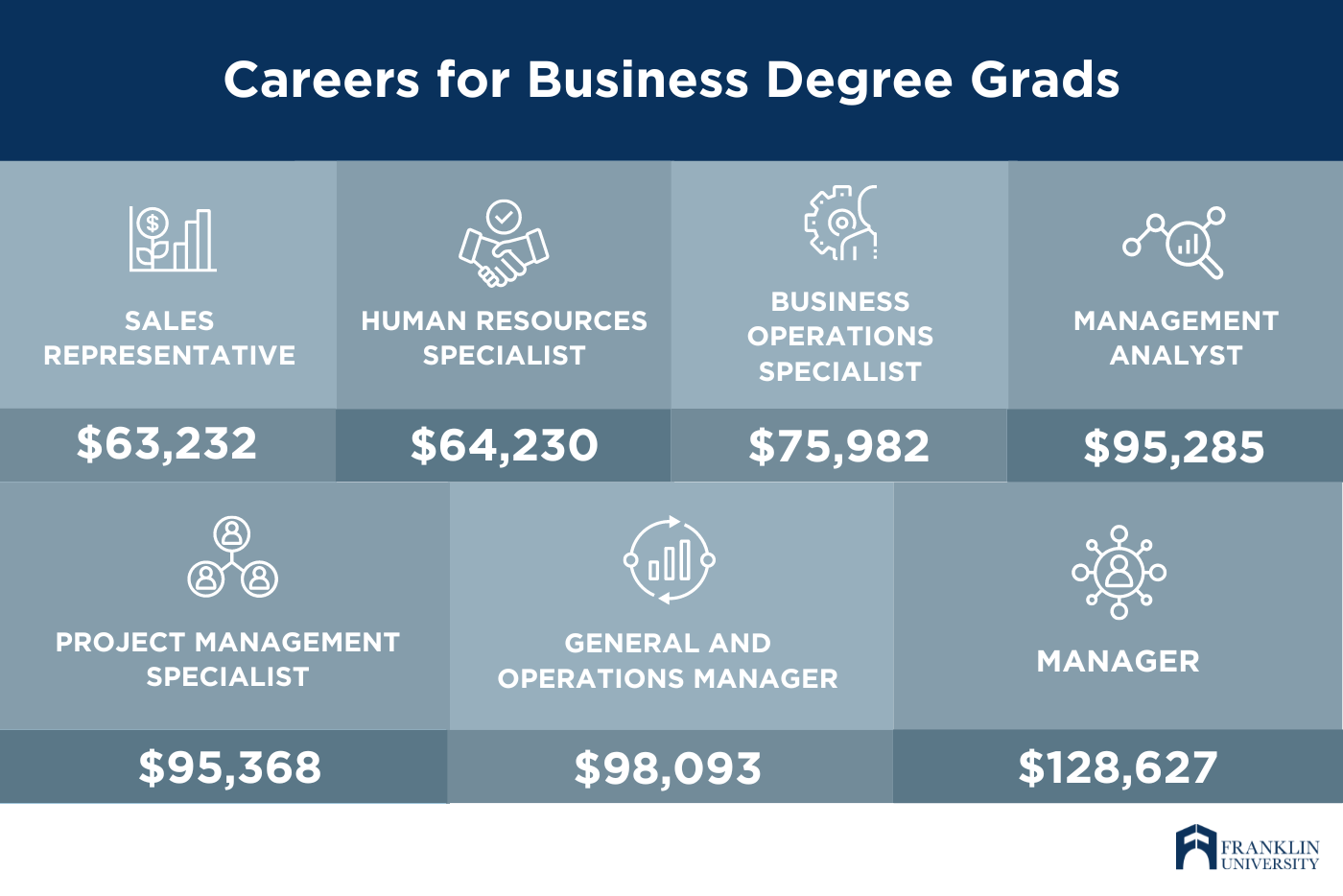 Is a Business Degree Worth it: Separating Fact From Fiction