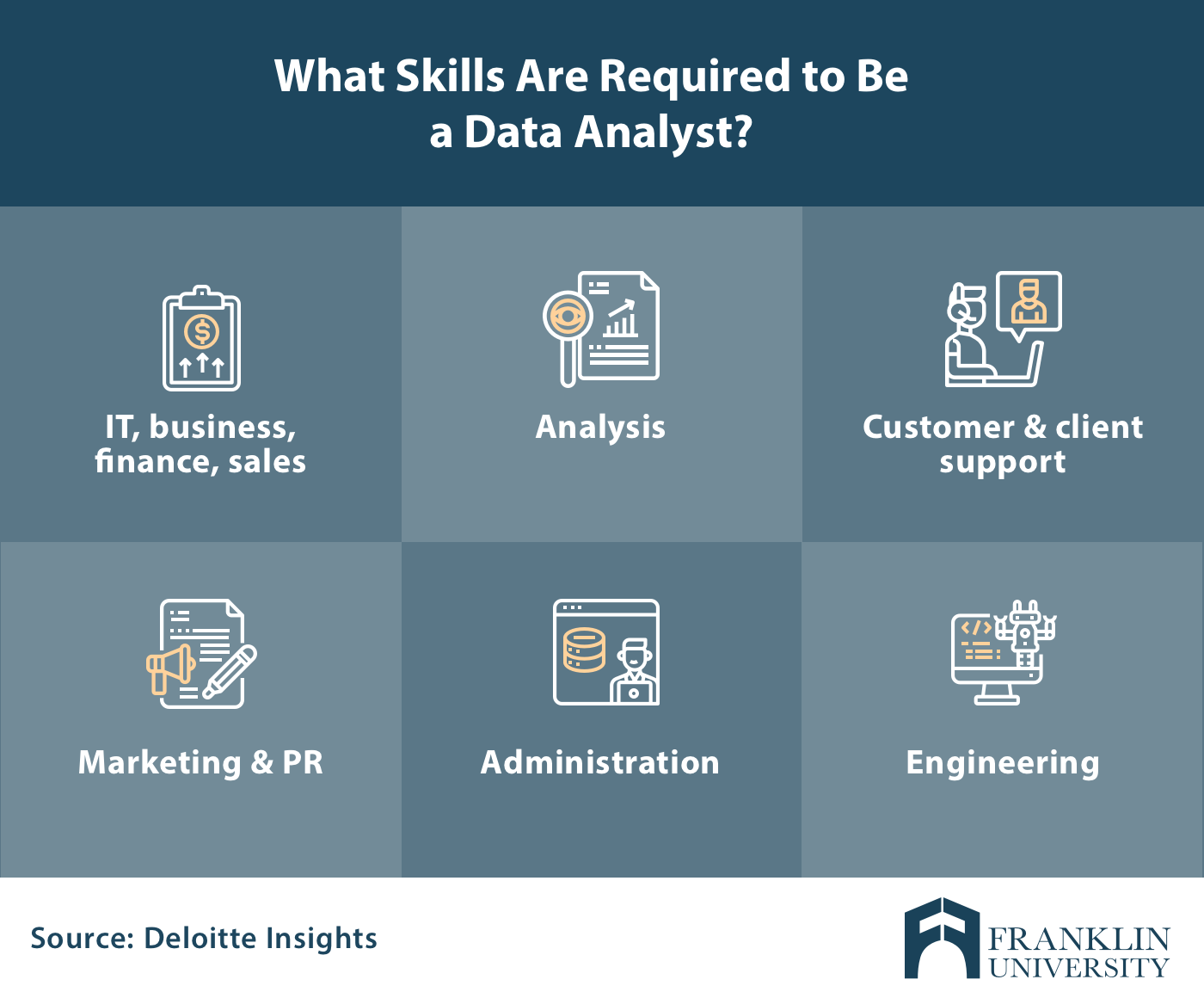 Higher Education Data Analysis Higher Education Policy Analysis