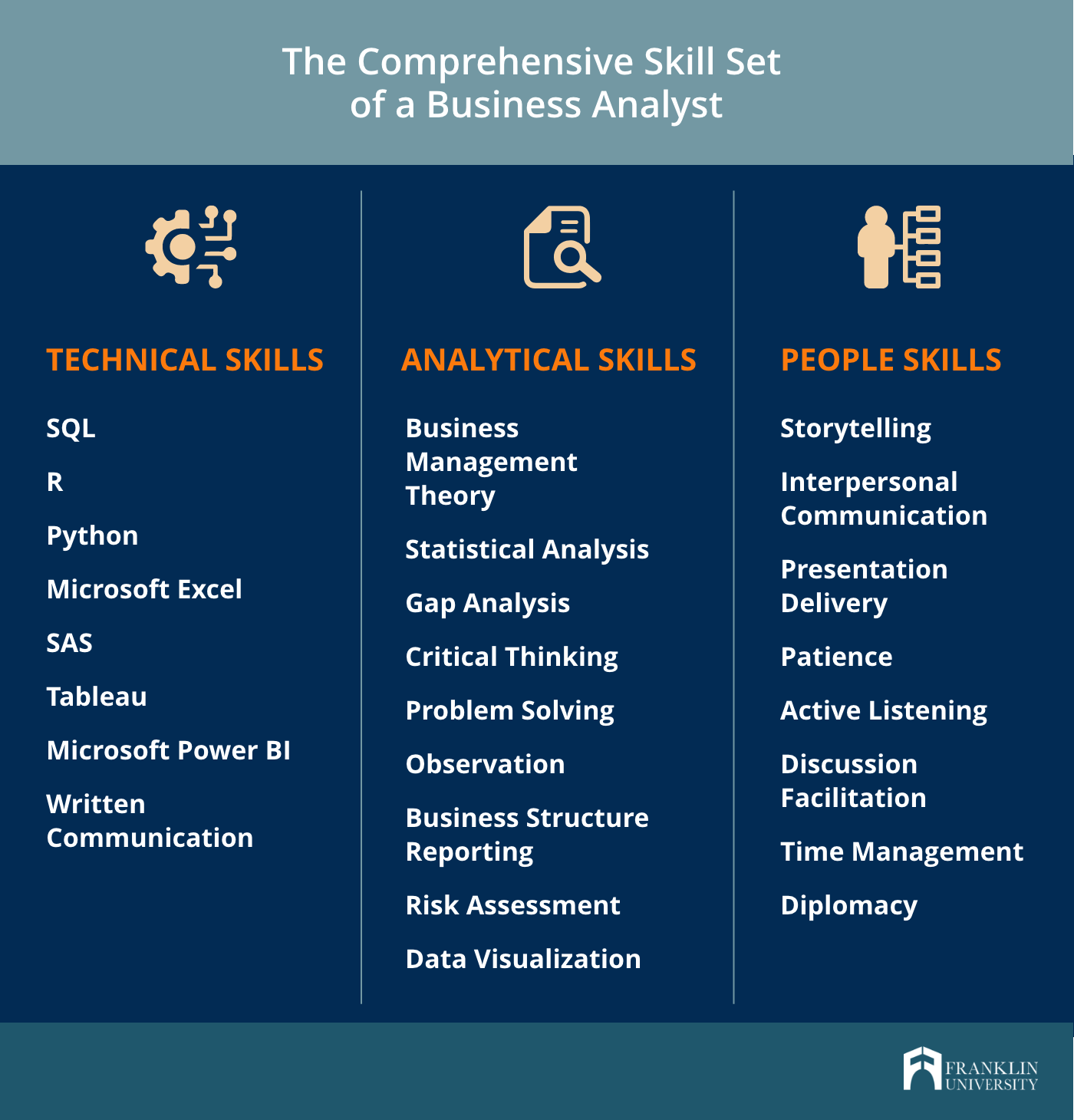 Showcase your data analysis skills to business schools worldwide