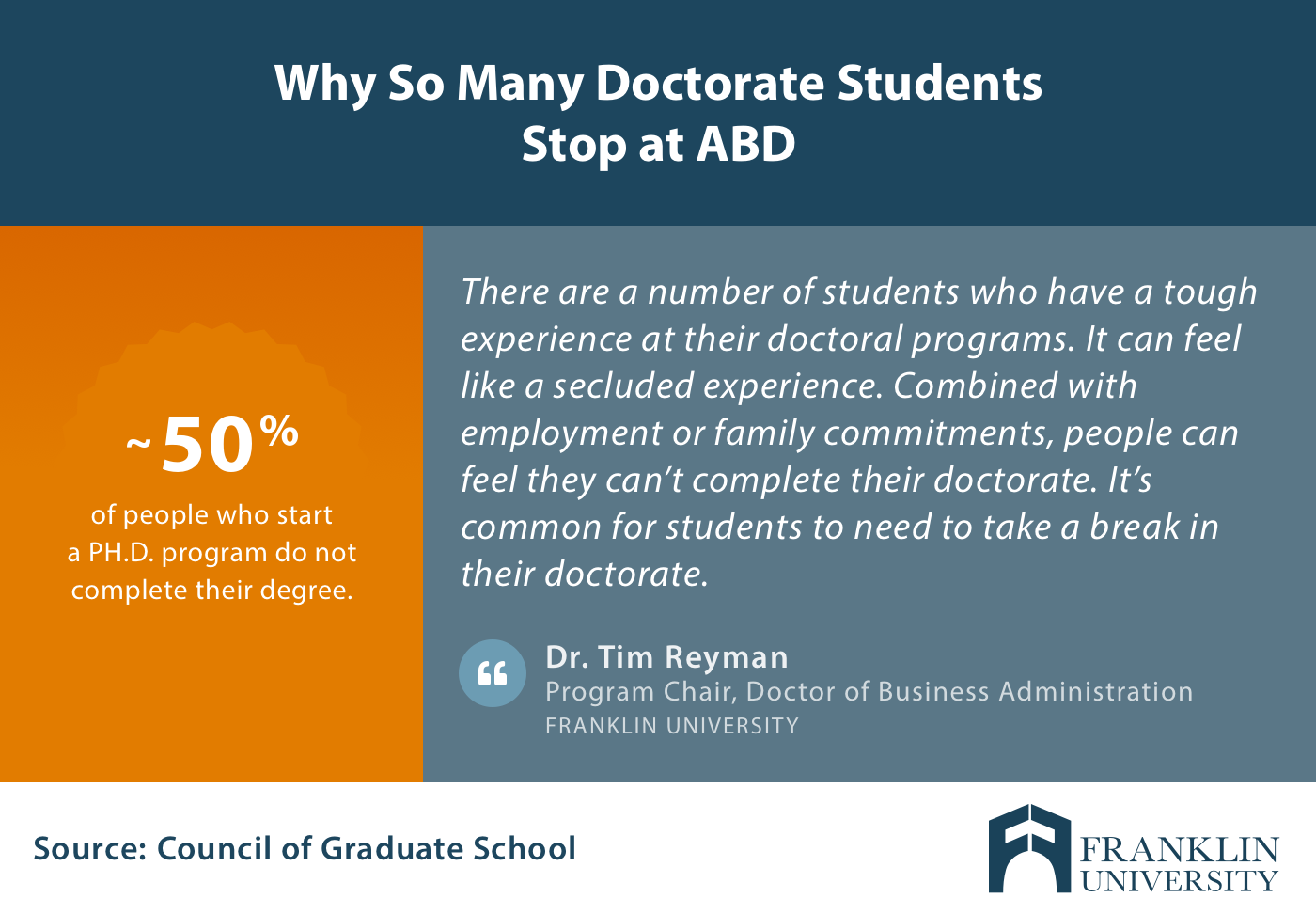 all but dissertation statistics