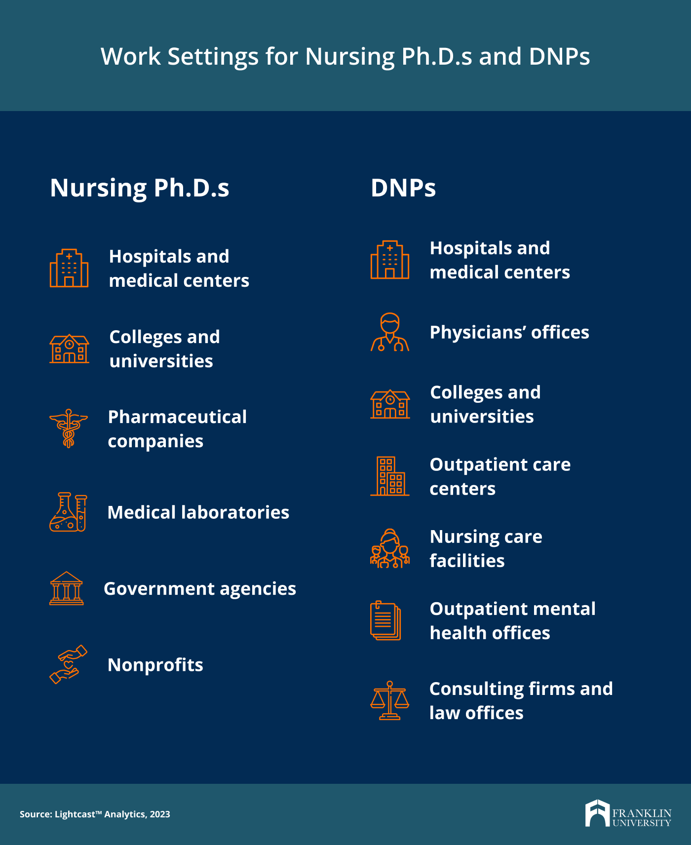 phd vs doctorate in nursing