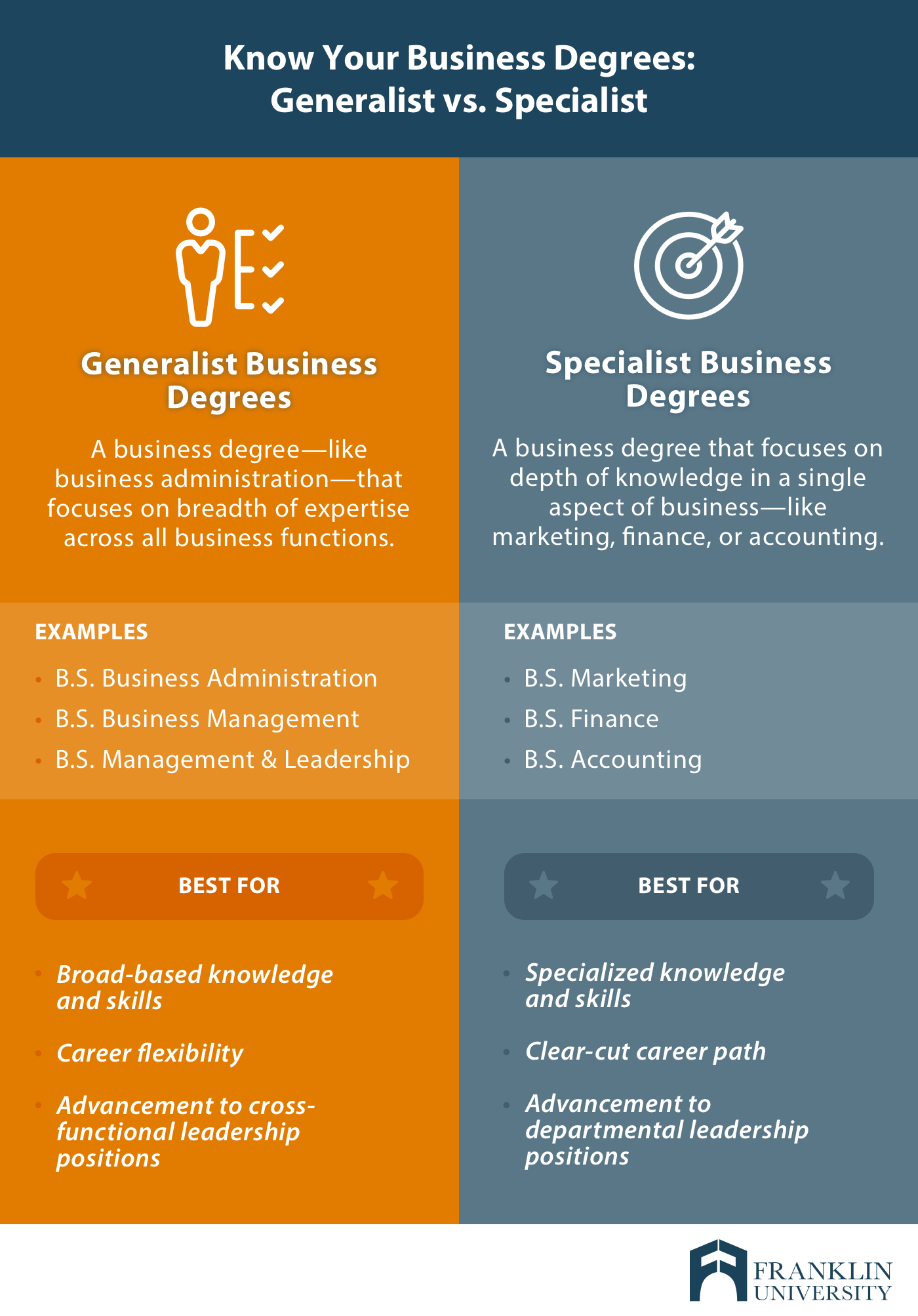 25+ Business degree jobs singapore ideas