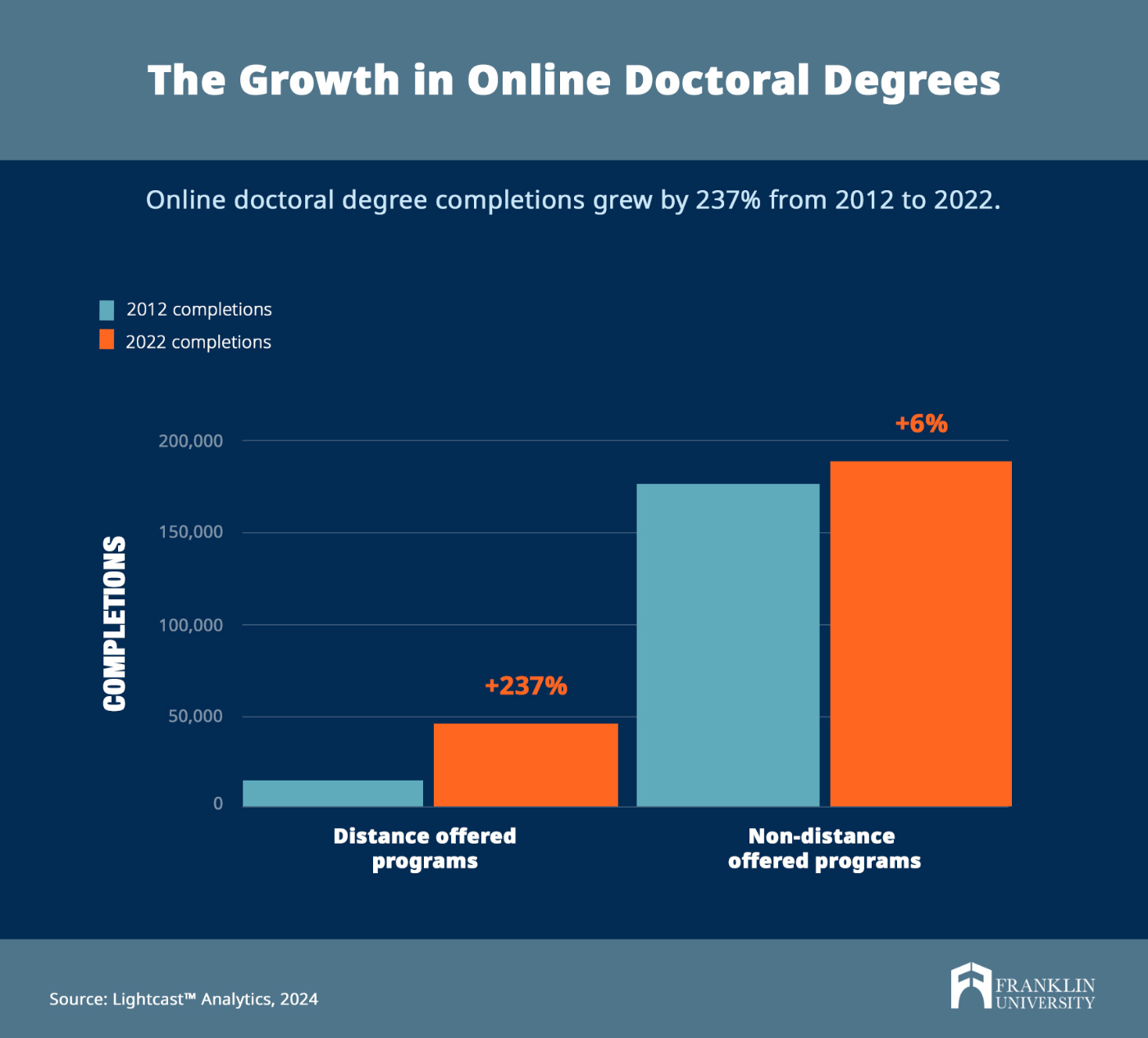 how long for a phd