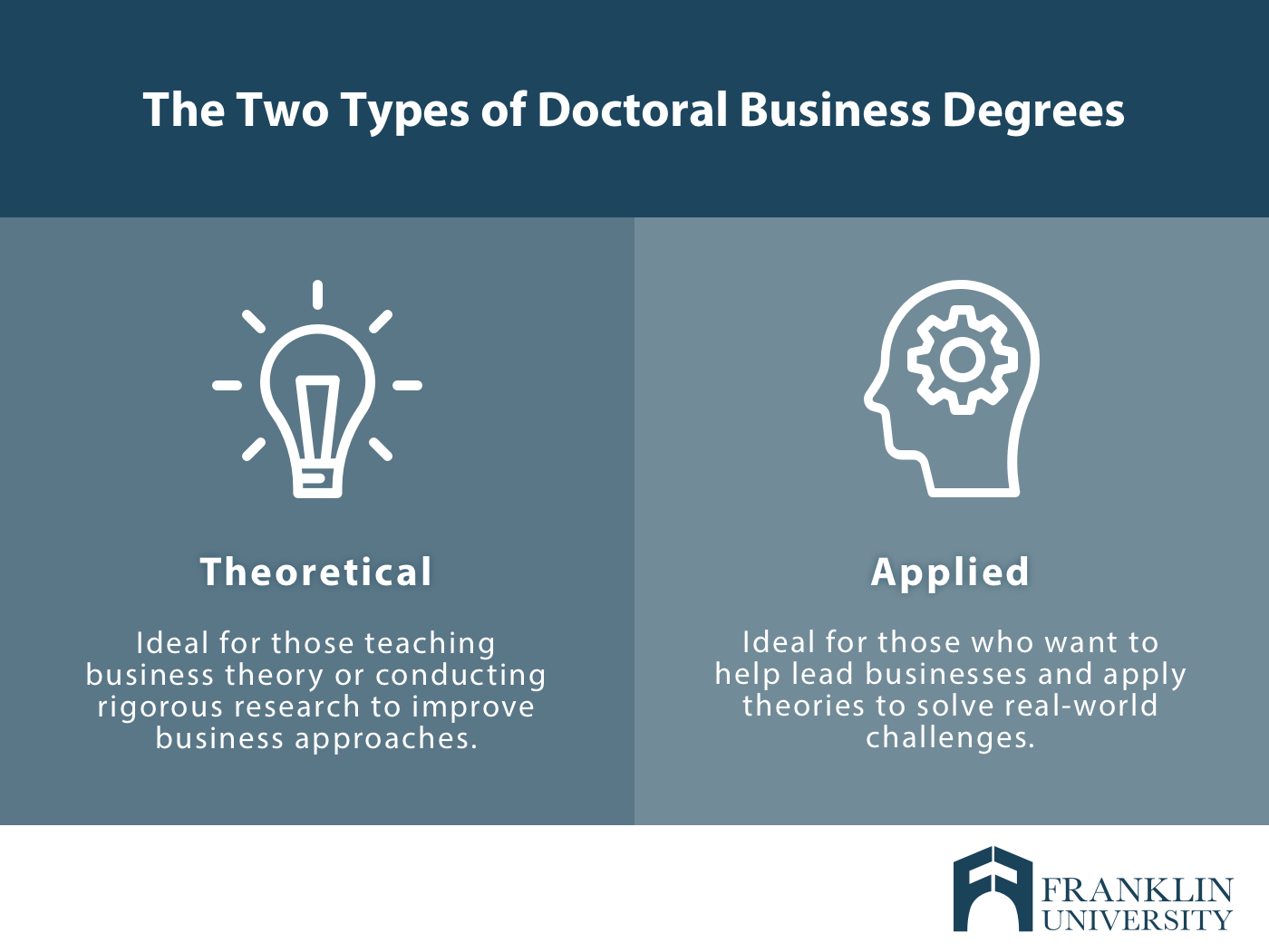 franklin-doctoral business degrees.png