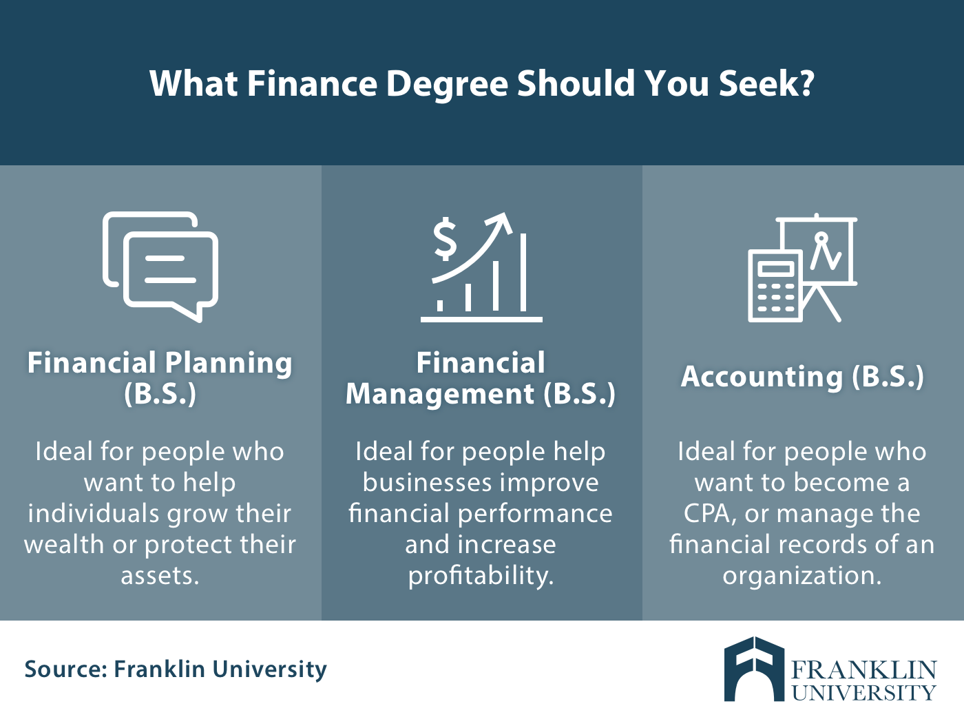 franklin_finance degrees.png