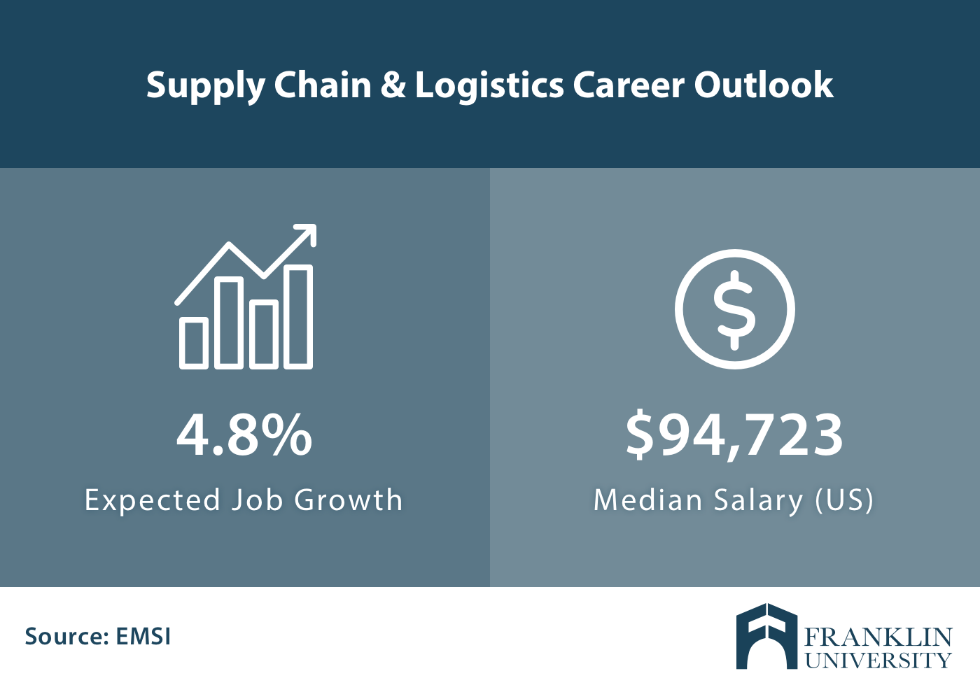 What is supply chain management?