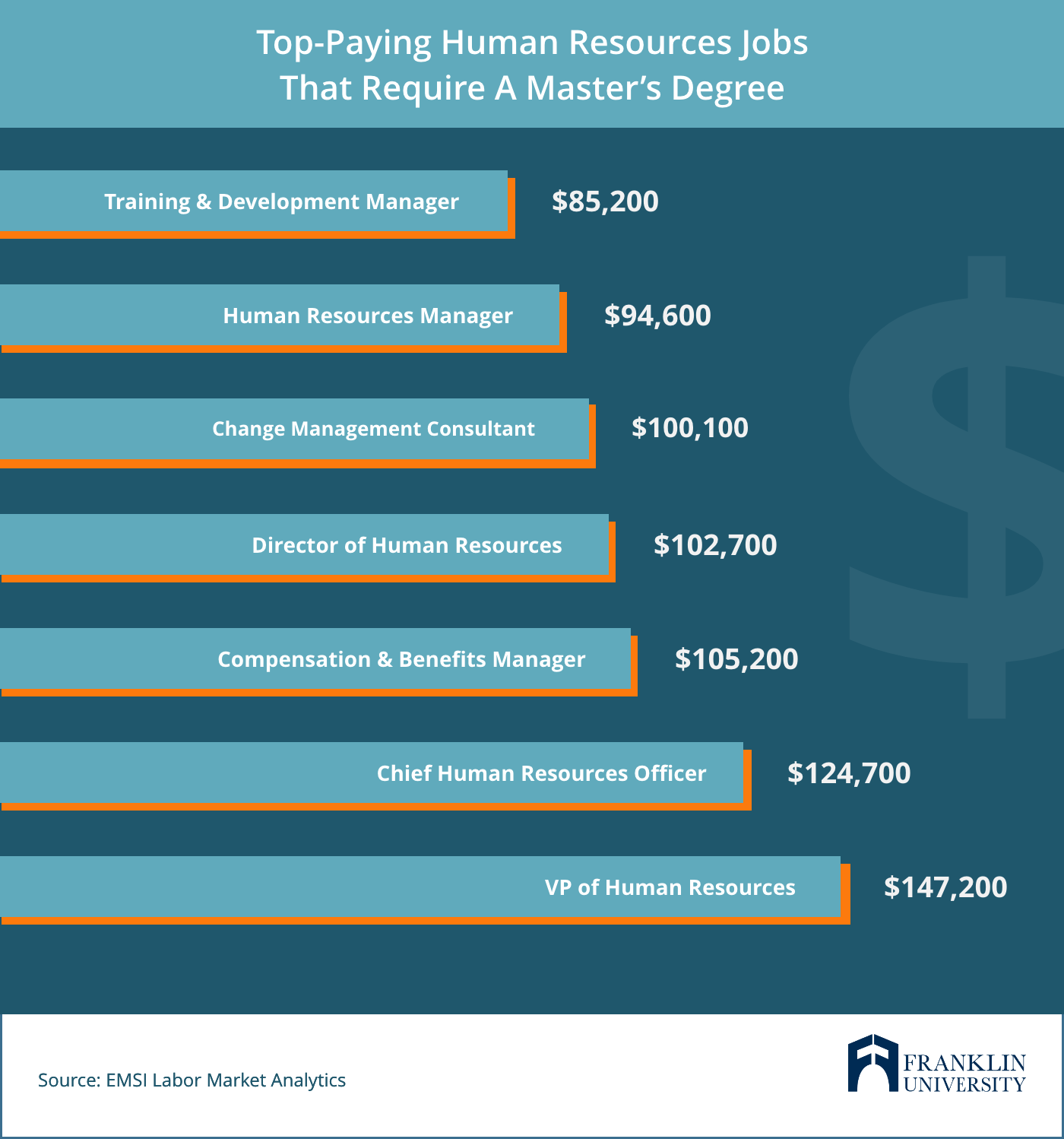 What Is a Scale of Salary? A Guide for HR Professionals