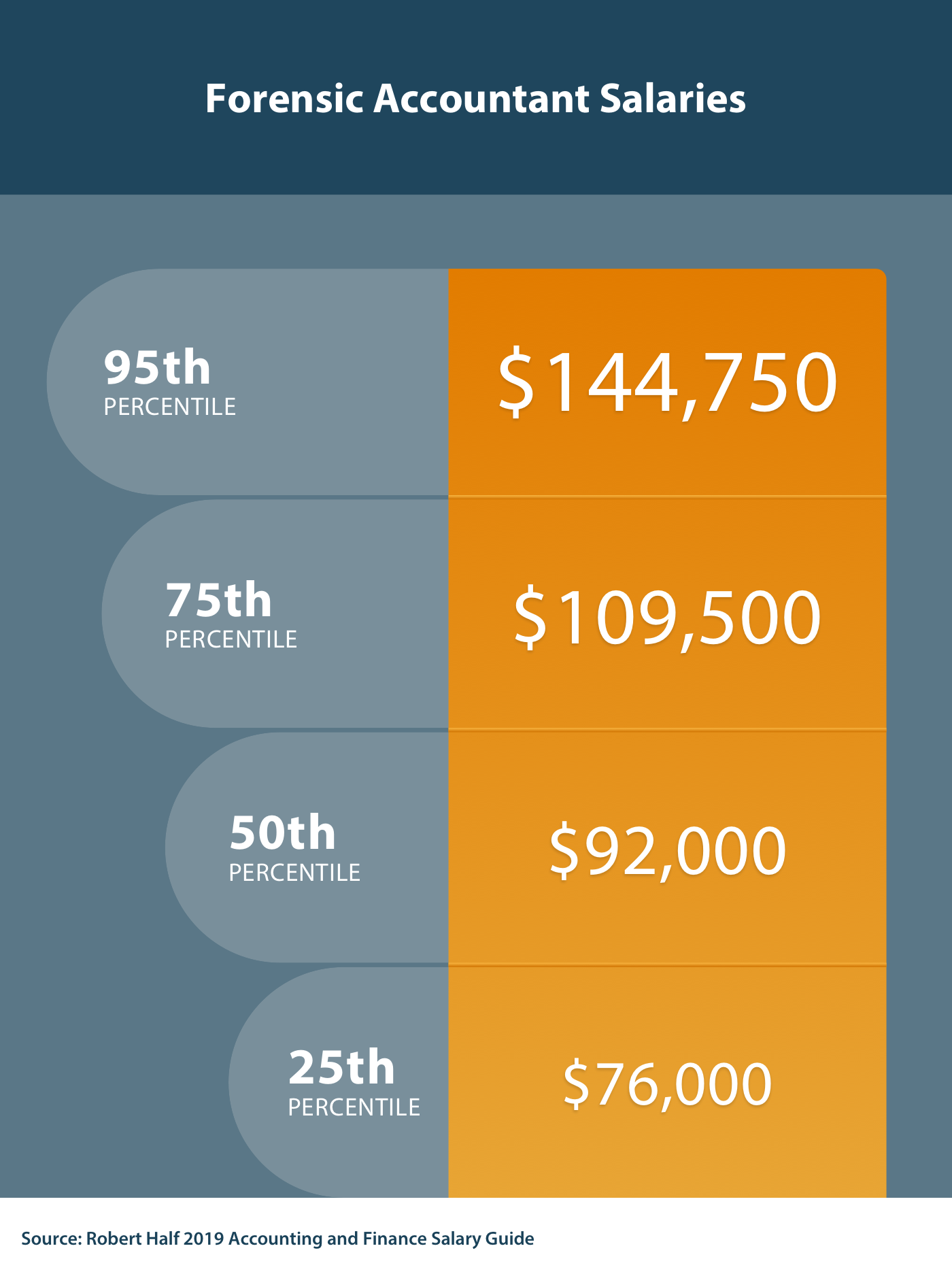 2019-07_Forensic-Accountant-Salaries-_1400.png