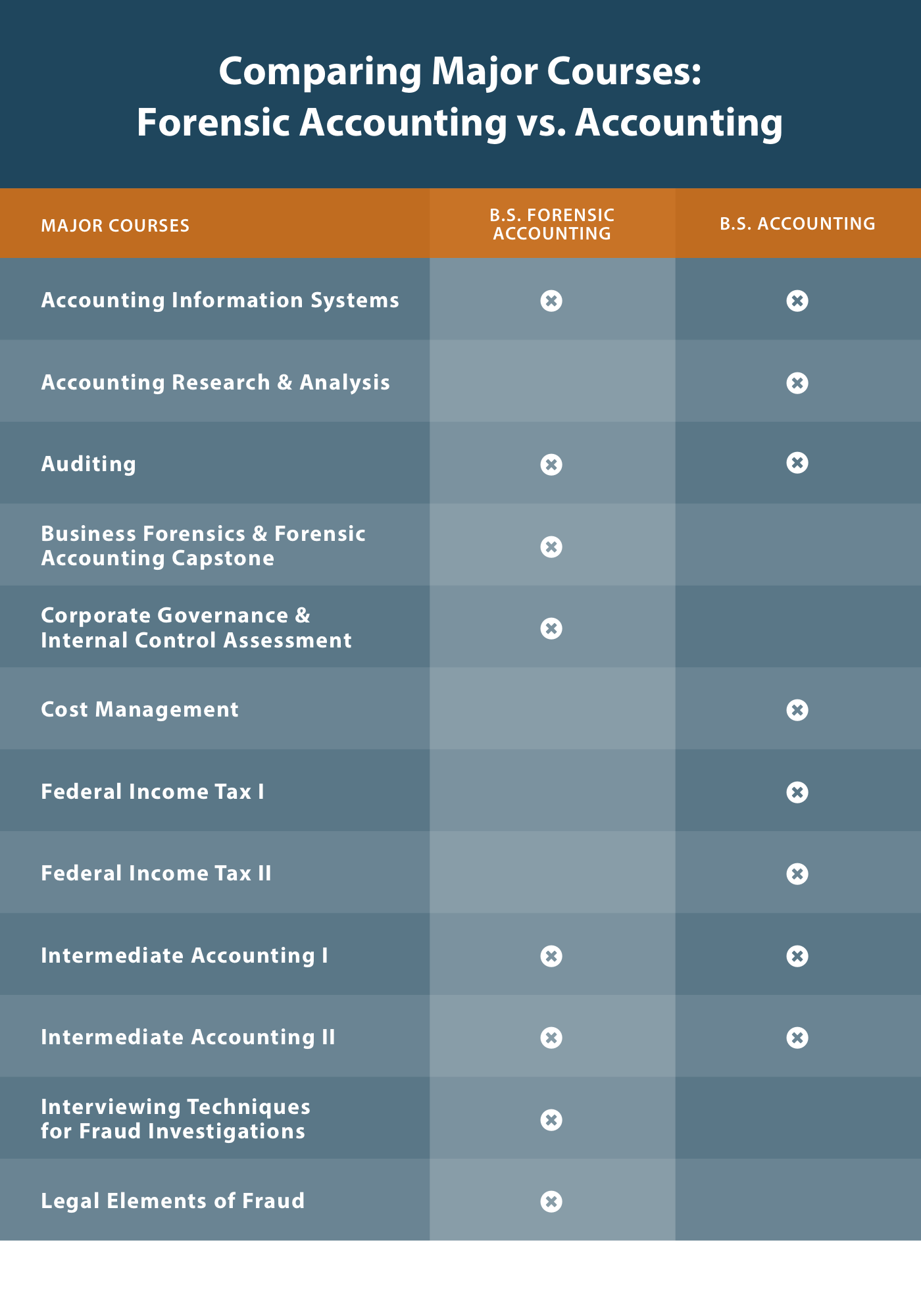 2019-07_Forensic-Accounting-vs.-Accounting-_1400.png